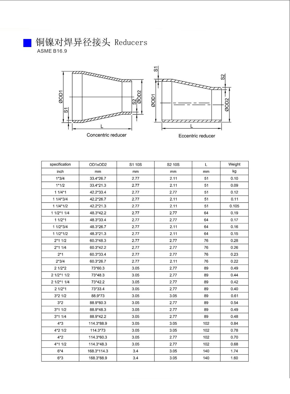 1782558264369947.jpg Reducer ASME B16.9-1.jpg