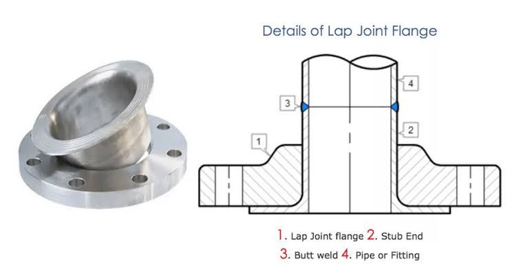 CUNI Lap Joint Flange