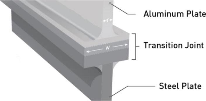aluminium steel transition joint