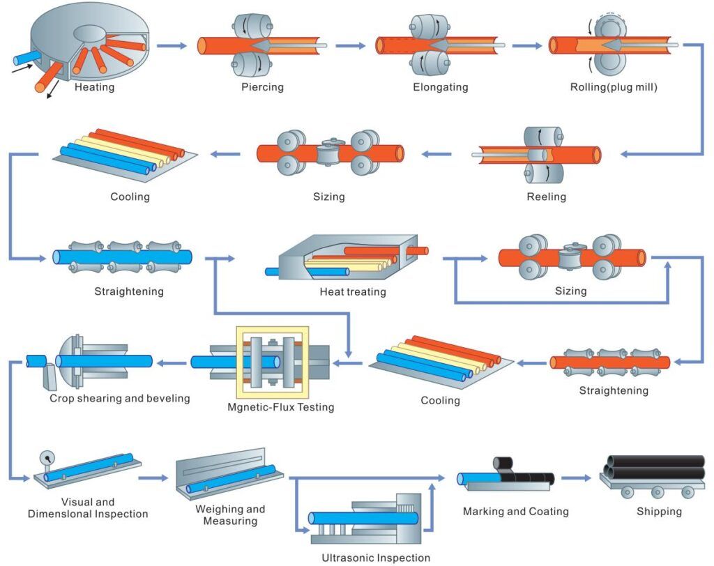 cuni-pipe-manufacturing-process.jpg