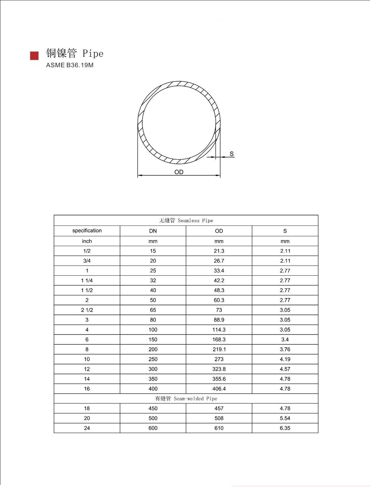 CUNI PIPE ASMEB36.19M