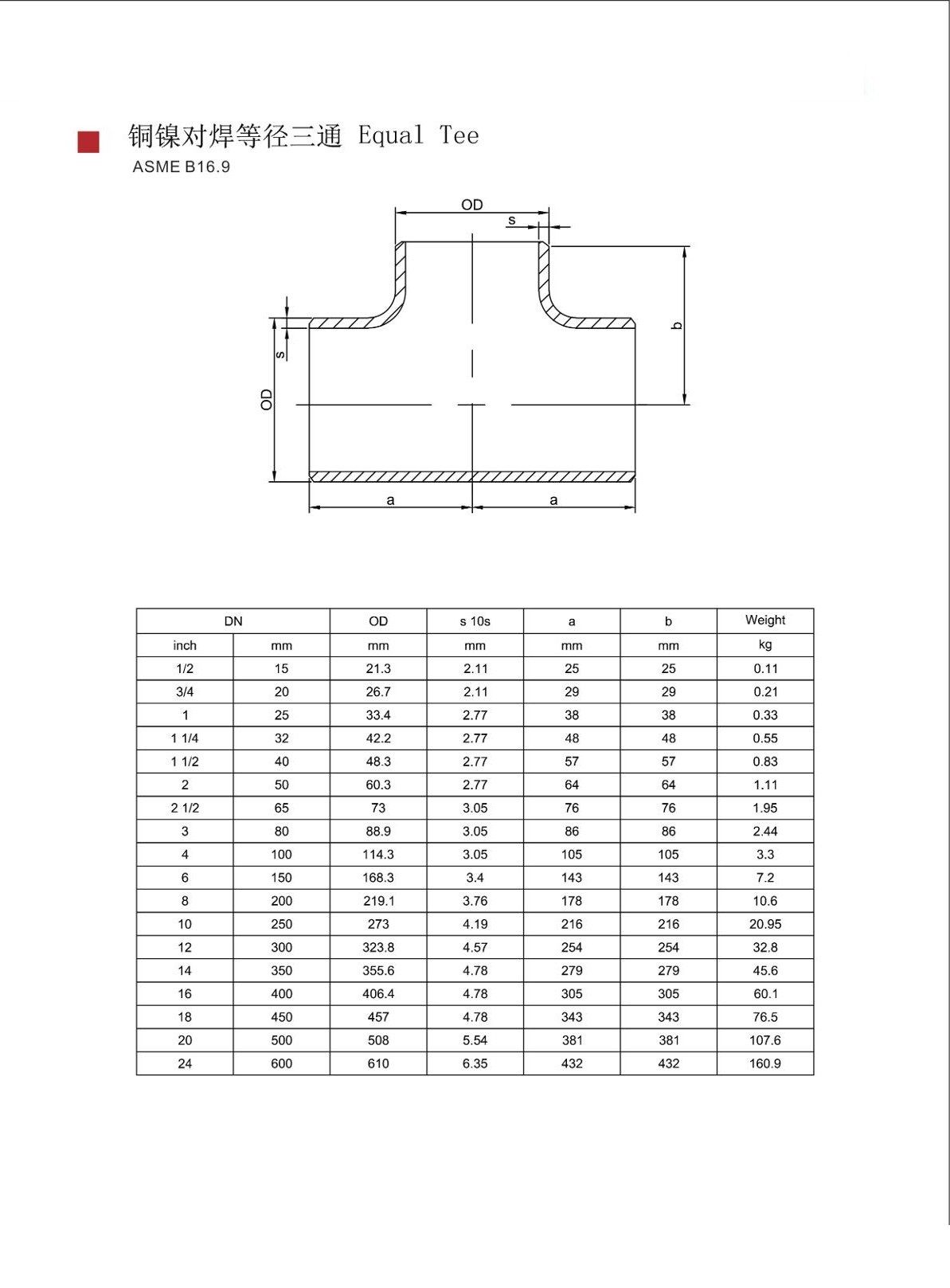Equal tee asme.jpg