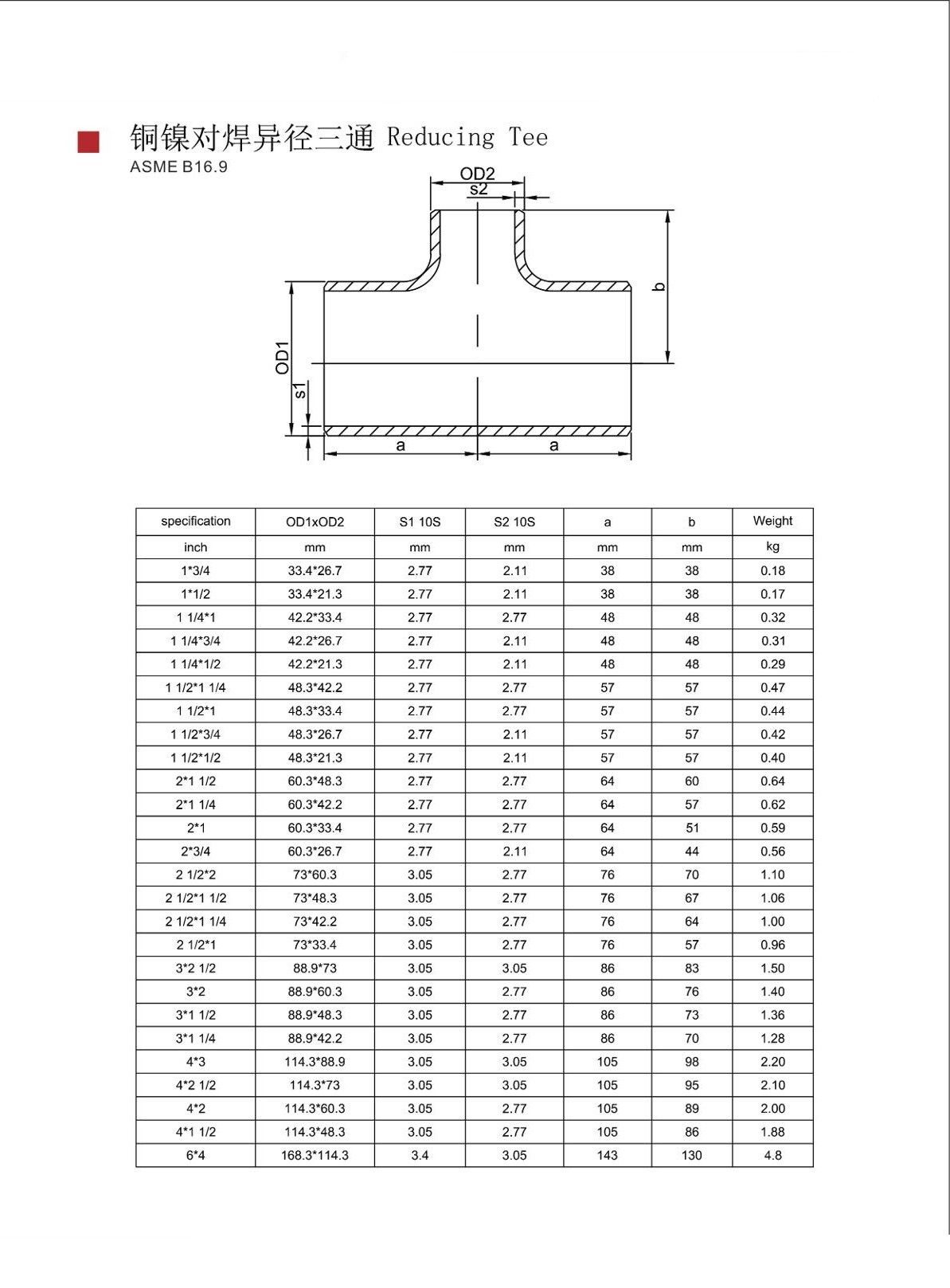 reducing tee asme-1.jpg