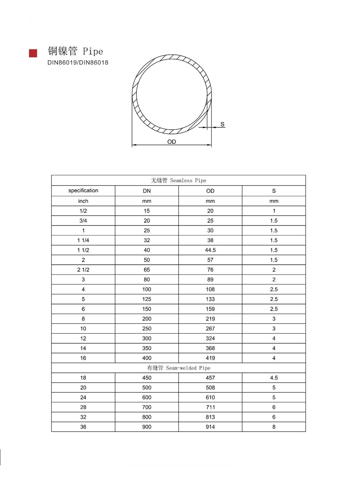 DIN 86019 Copper Nickel Pipe specification
